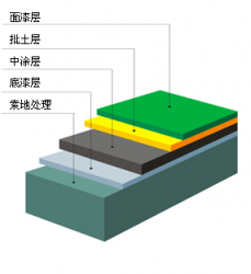 如何去检验环氧地坪质量和验收标准。