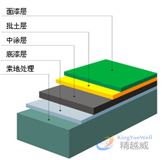 环氧地坪